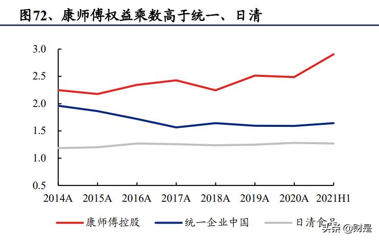 食品饮料行业之康师傅控股研究报告：稳增长、高股息，提价利好