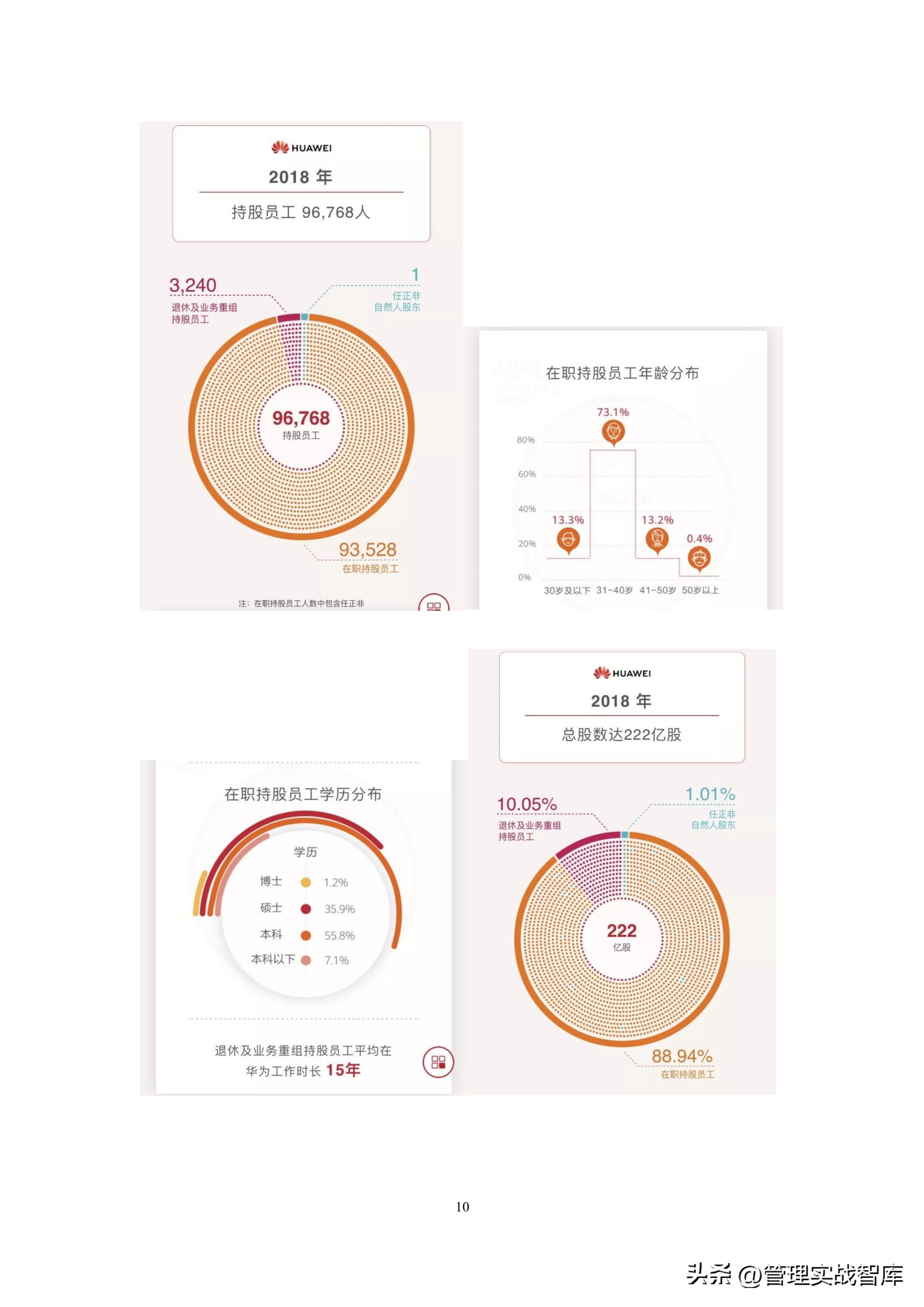 华为股权分配激励方案ppt,股权激励方案与合伙人制度华为