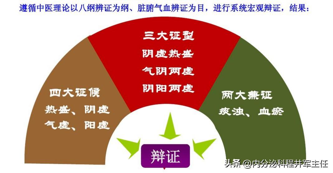 二型糖尿病控制血糖最好的方法,它被称为糖尿病的克星