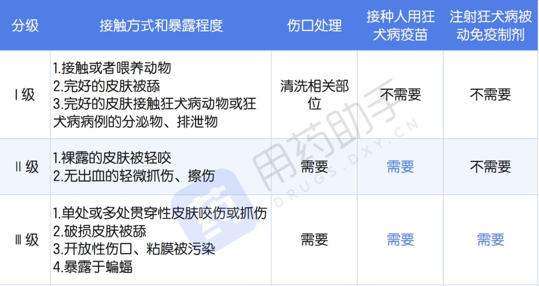 哪些动物咬伤不需要接种狂犬疫苗,接种完狂犬疫苗再次被咬还要打吗