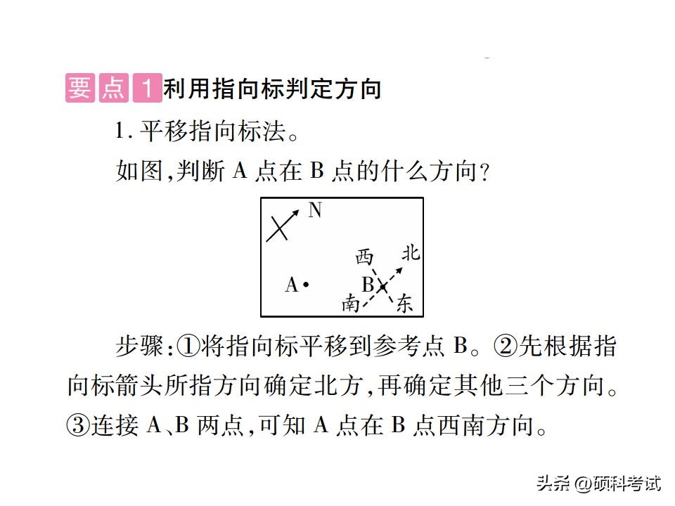 地理知识大全初中必背地图,初中地理必背地图