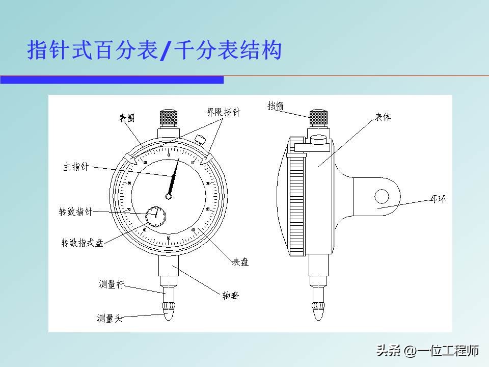 如何用百分表和千分尺量轴瓦间隙,机械千分表的正确使用方法