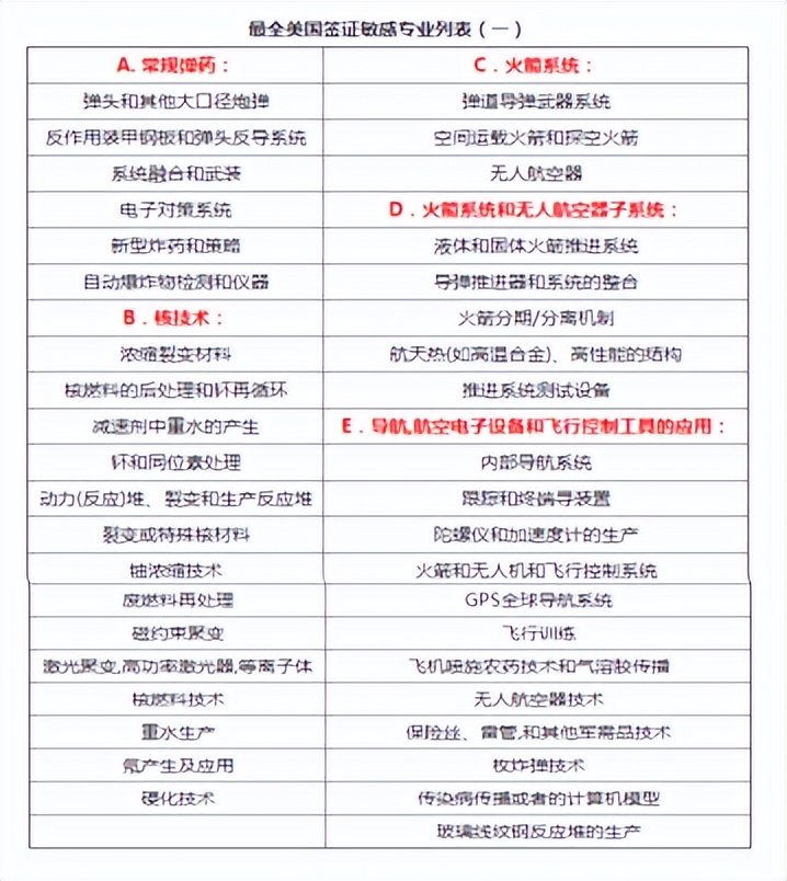 美国非移民签证最新政策,非移民签证绿单