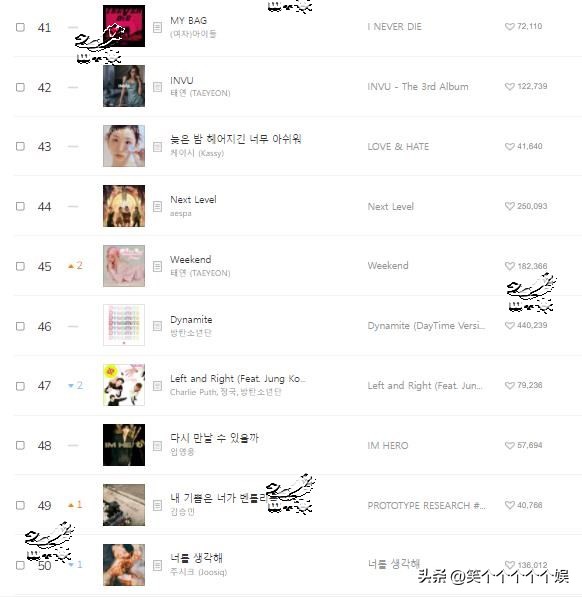 newjeans日榜推移,newjeans韩国melon榜