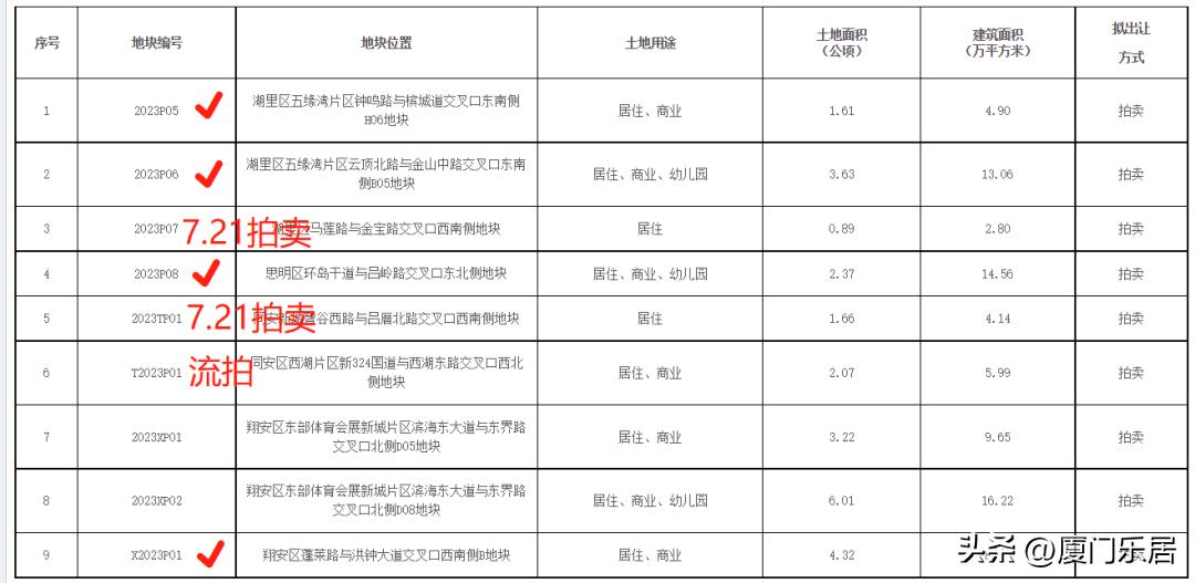 厦门限购限贷政策解读,厦门楼市购房新政策