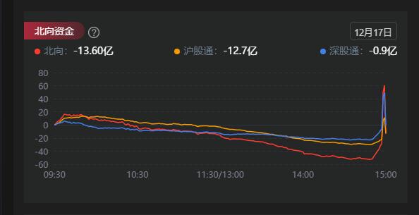 复盘15年全面牛市和应对策略,复盘19年股市