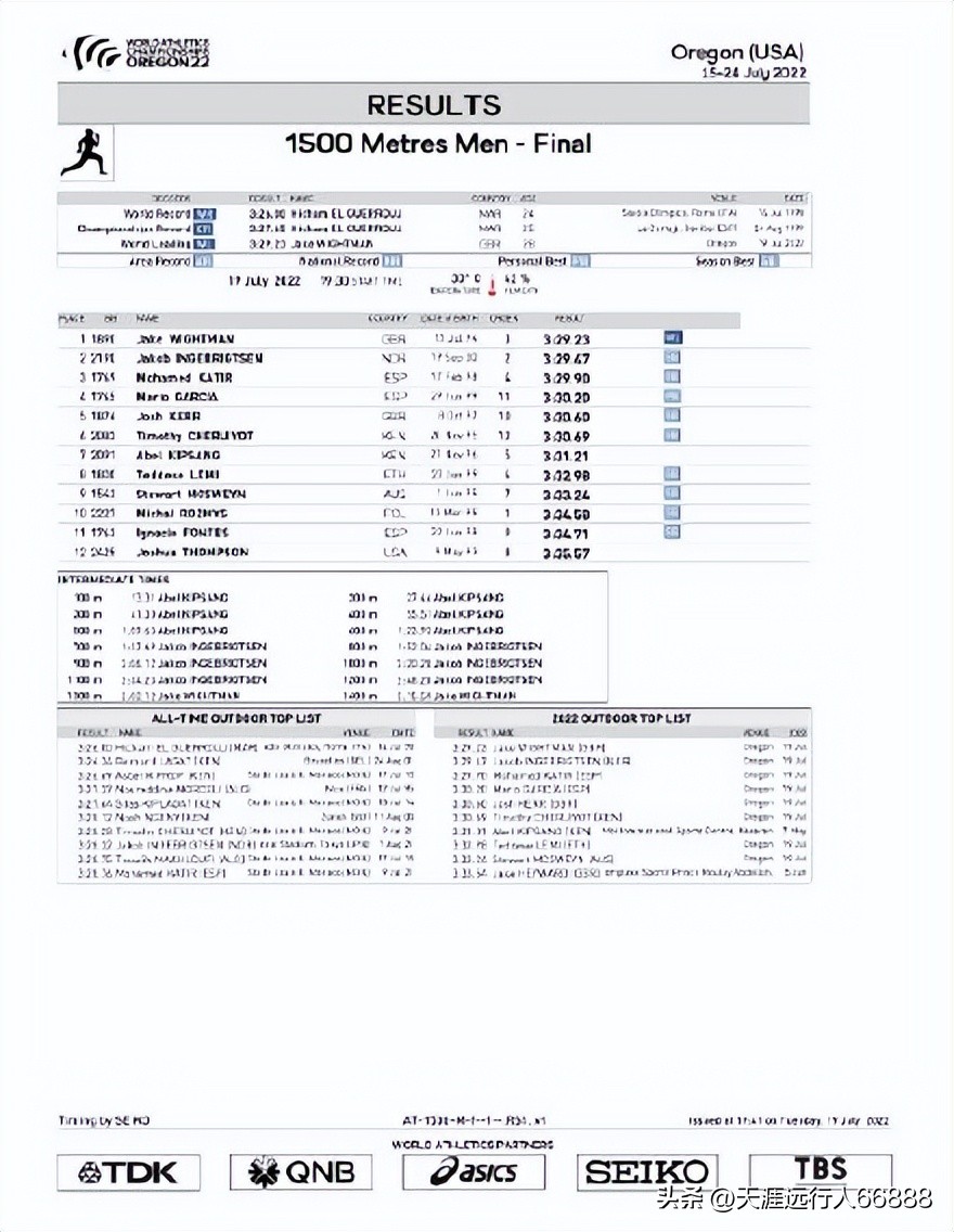 田径世锦赛奖牌榜赛程,田径世锦赛最新战况奖牌榜