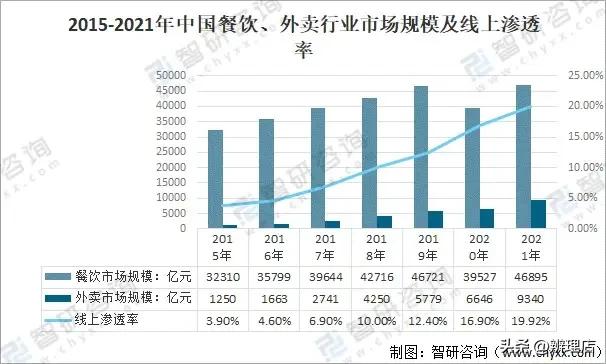 十大爆笑外卖差评回复,盘点外卖差评和商家回复搞笑