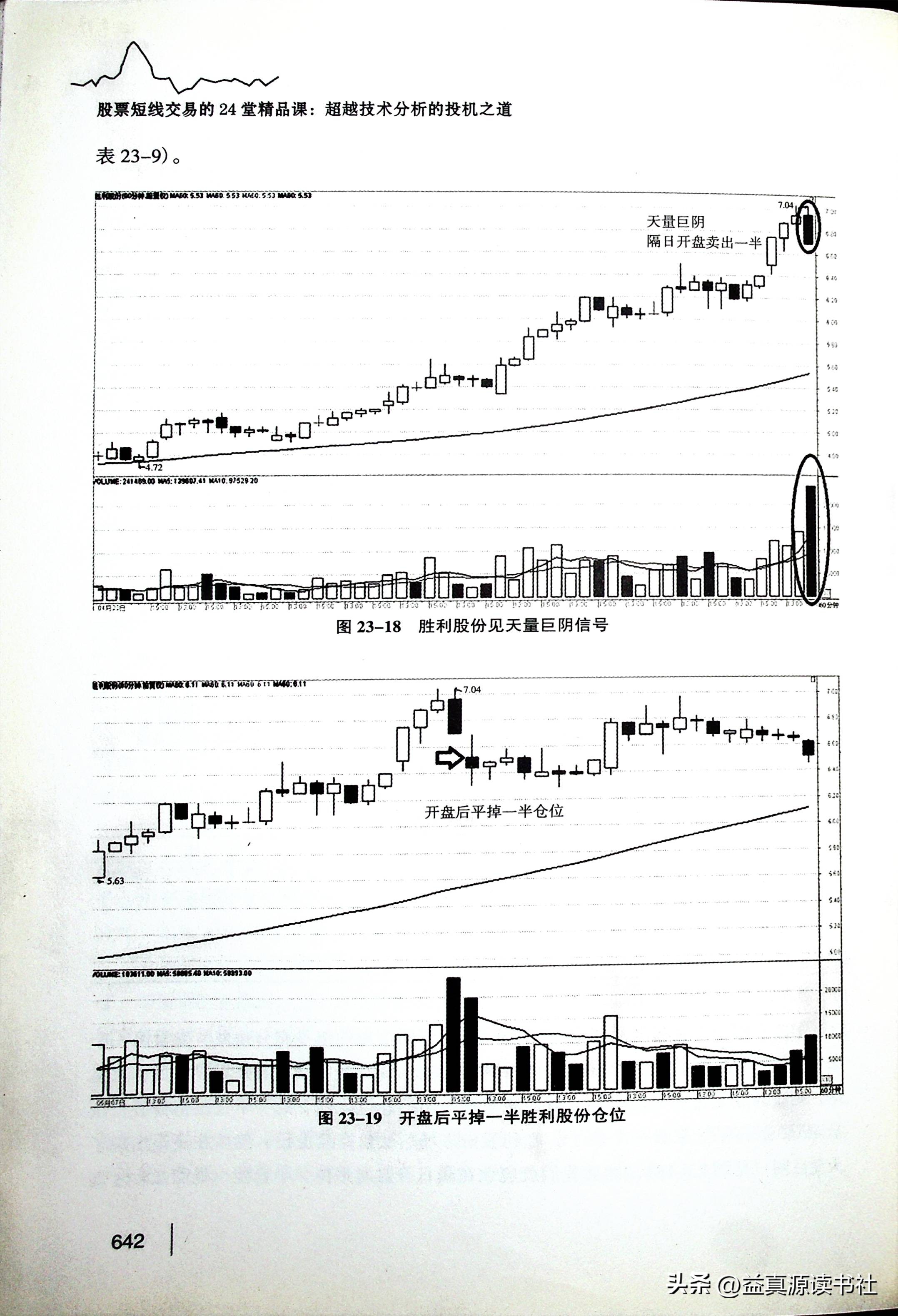 股票交易的24堂课,股票短线交易技巧