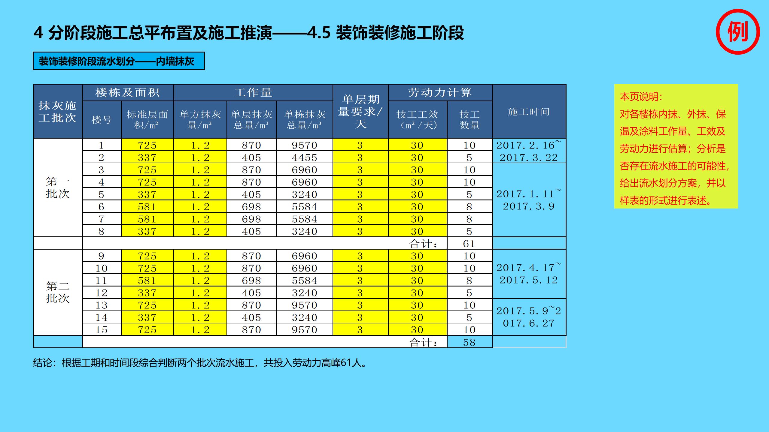工程项目全过程管理方案策划书,新开工项目的工程管理策划