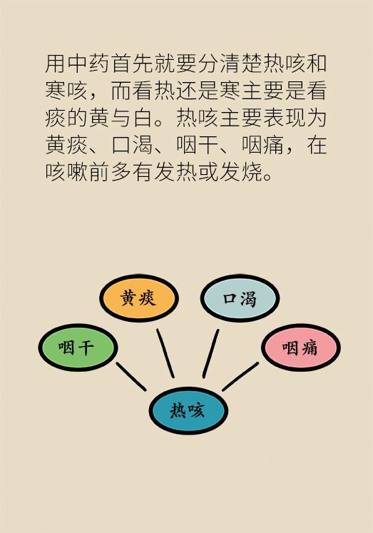 呼吸疾病「后遗症」别硬抗，咳嗽老不好看看药吃对了吗？