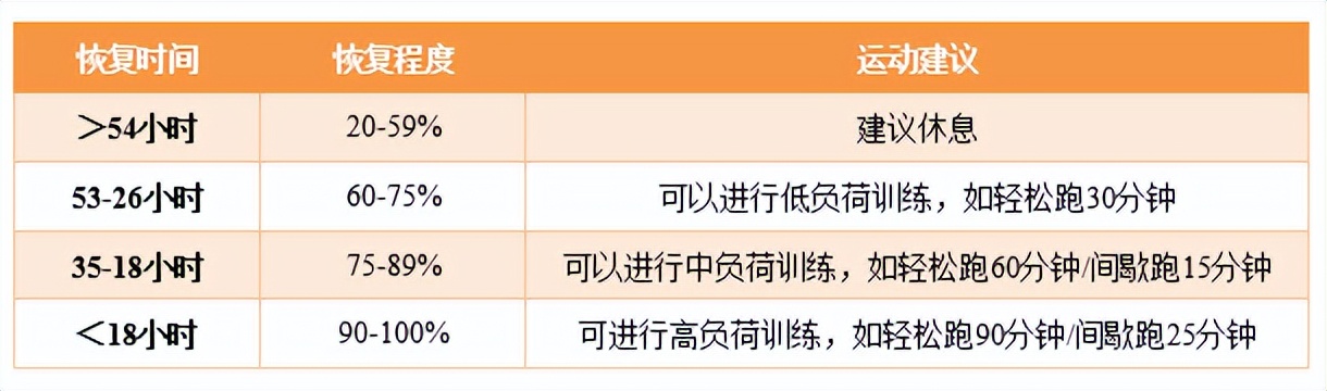 跑完步后浑身酸痛怎么快速恢复,跑完步全身酸痛