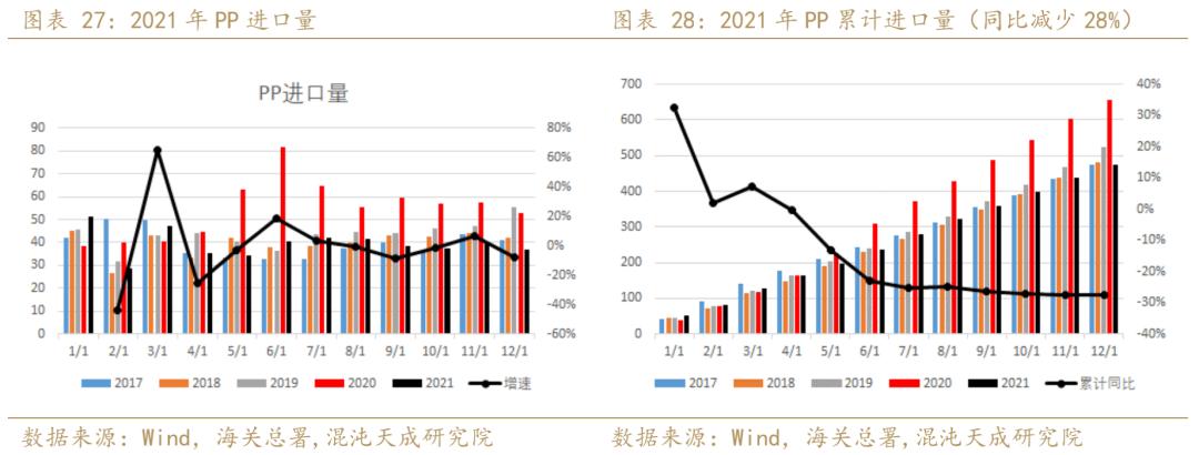 聚烯烃发展趋势,年报聚烯烃负重前行剩者为王