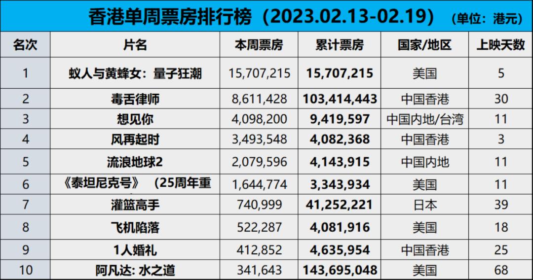 毒舌律师和蚁人与黄蜂女电影比较,蚁人电影十大震撼片段