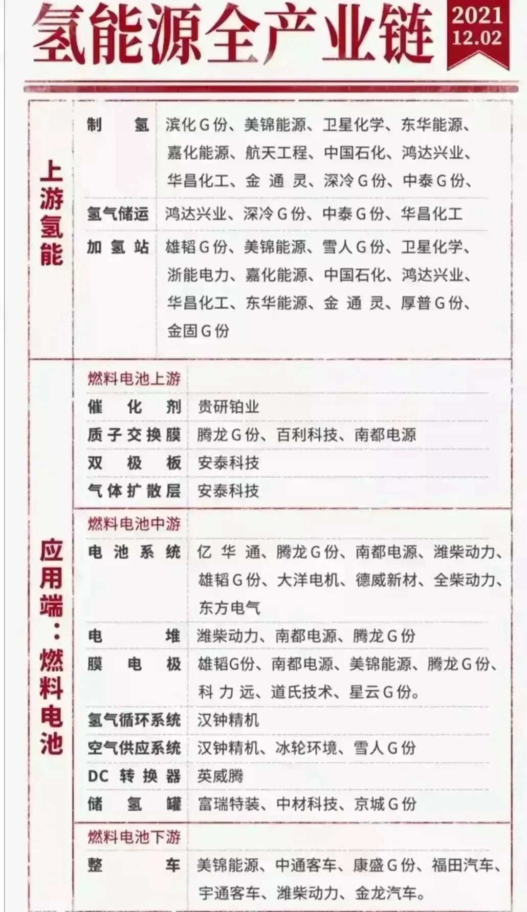 一份具有爆发潜力的板块个股名单,五大具有爆发潜力板块及个股