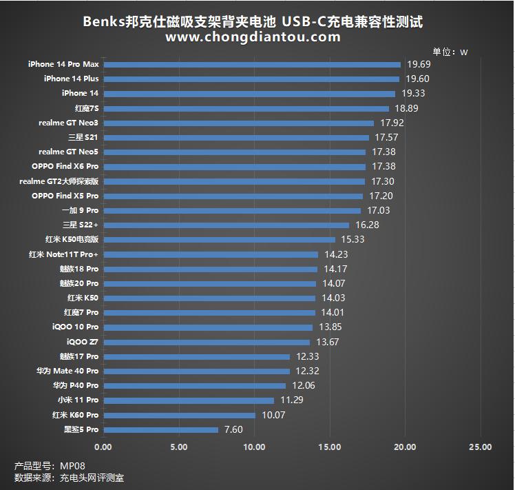 邦克仕磁吸充电支架,邦克仕磁吸充电支架开箱
