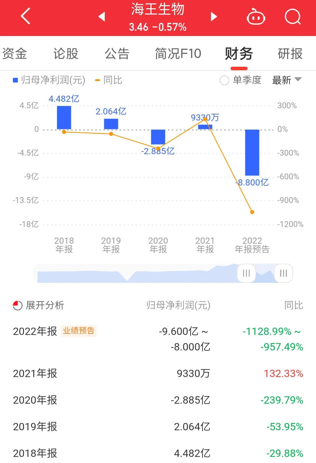 海王生物000078牛叉诊股,000078海王生物凤凰光学
