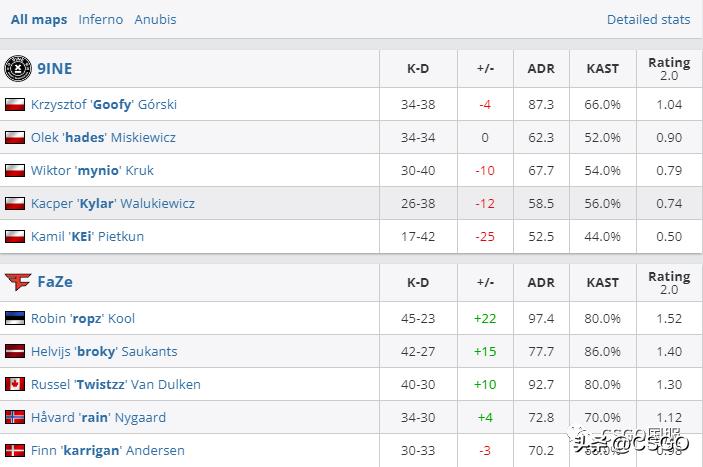 vitality击败faze夺冠,vitality对阵heroic