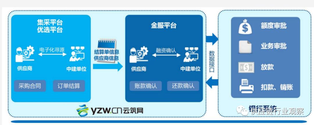 什么是电商平台供应链金融模式,跨境电商供应链金融