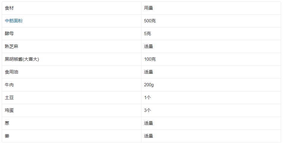 麦多馅饼加盟投资费用,麦多和馅饼加盟