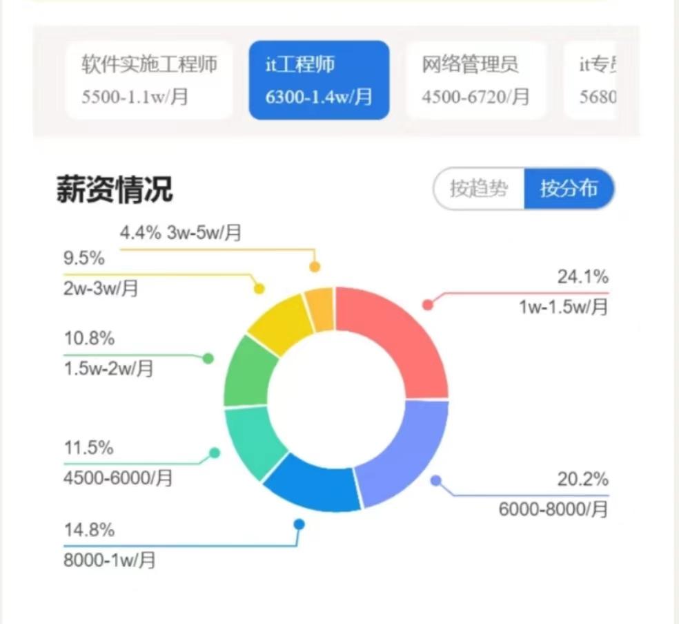 电子信息工程专业对视力有要求吗,通信工程与电子信息工程专业对比
