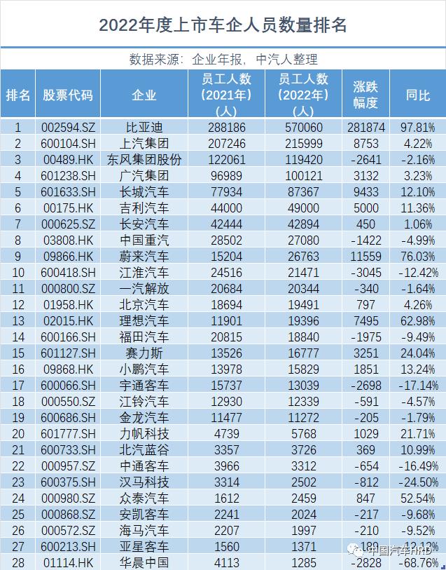 增员、涨薪？汽车人，你感受到了吗～|年报·人才洞察第四弹