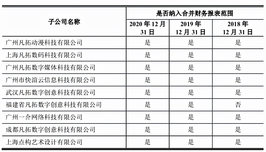 凡拓数创IPO闯关成功：重复补流存疑，与官方数据打架