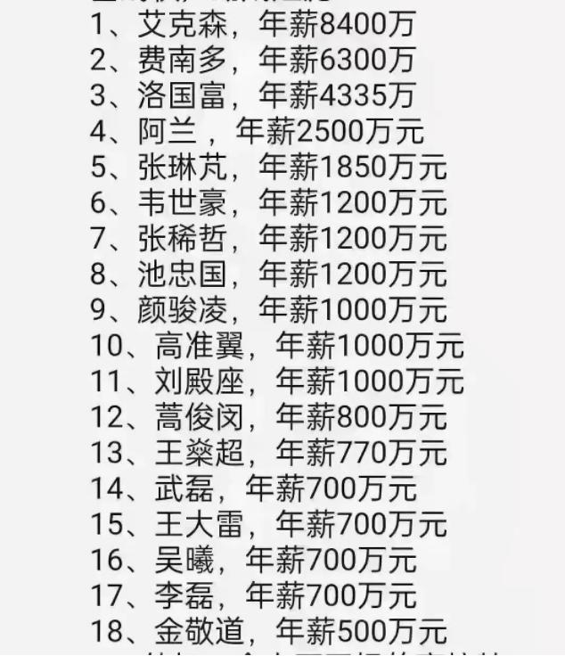 中国男足的薪酬到底有多高,从经济学分析中国足球