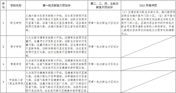 潍坊高新区北海学校划片,潍坊常青藤国际花园划片