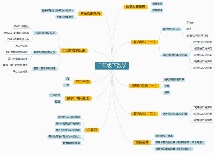 二年级语文数学成绩下滑怎么办,二年级上学期数学成绩分析