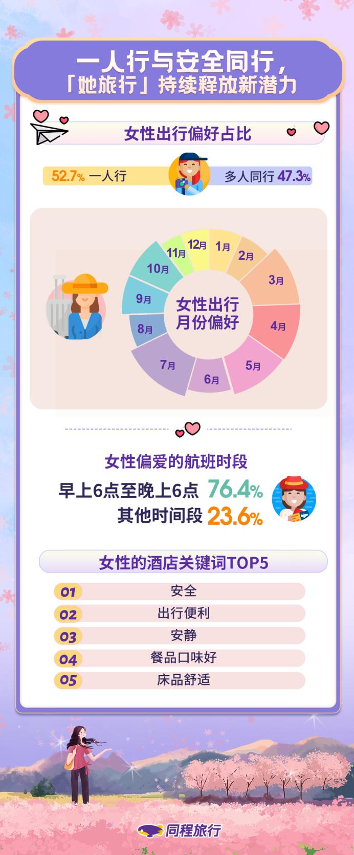 旅游消费追踪,旅游隐形消费过程