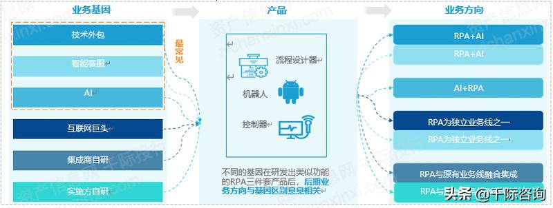 rpa机器人开发案例,智能rpa自动化机器人
