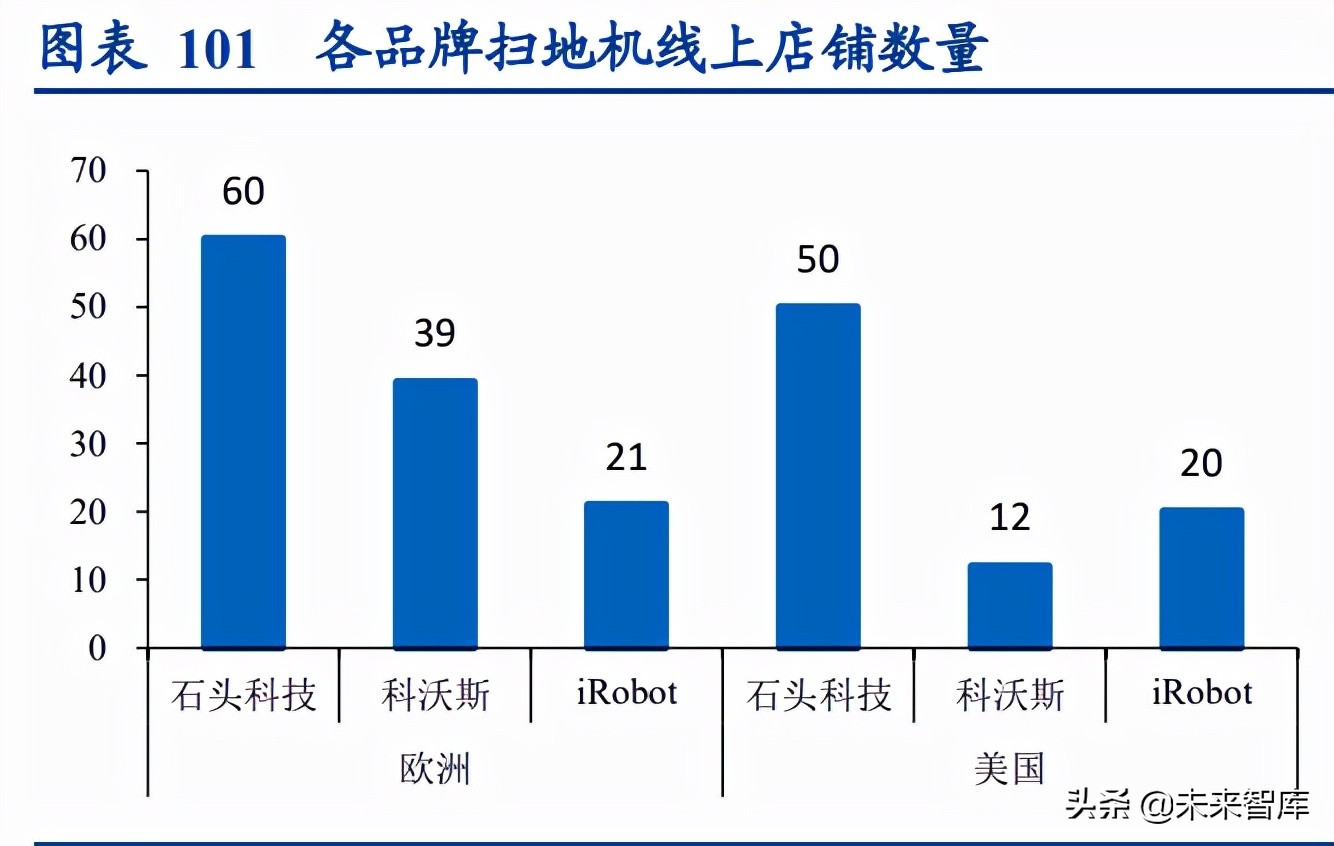 清洁设备市场调研报告,清洁电器类行业