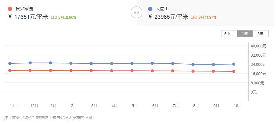 复兴家园附近房子,复兴家园附近的生活区
