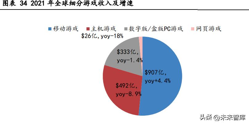 cocos游戏引擎和unity游戏引擎,游戏引擎开发前景