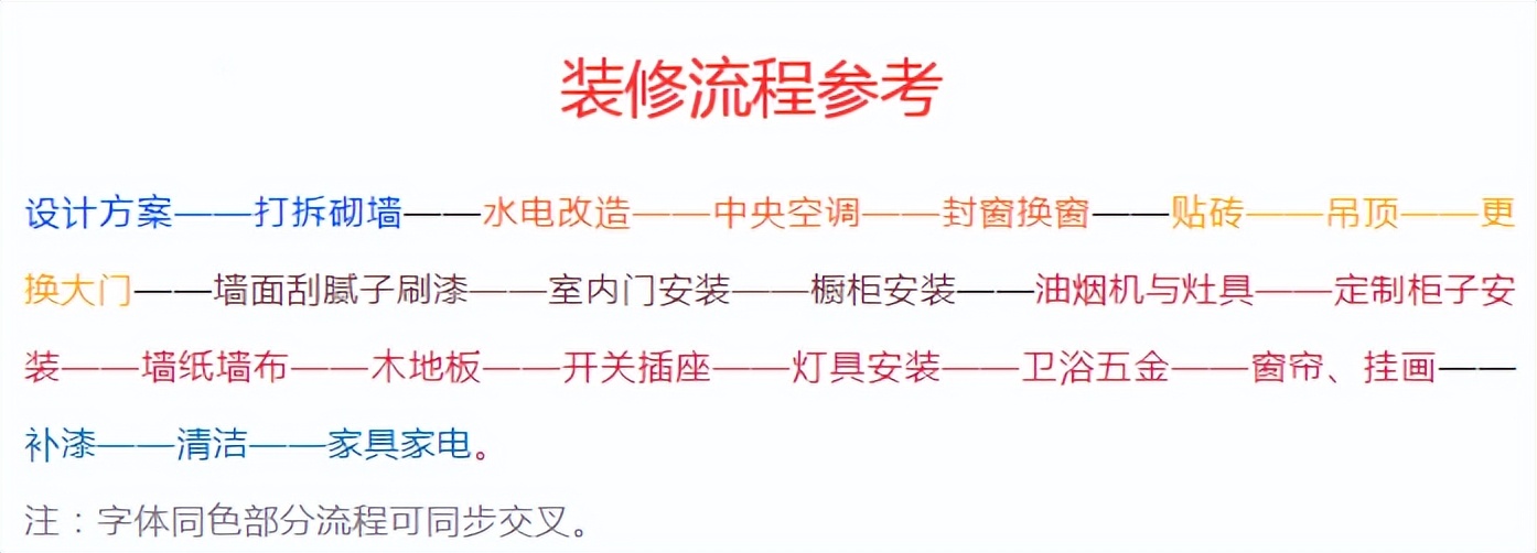 房子装修该不该找装修公司,不找装修公司找设计师自己装修