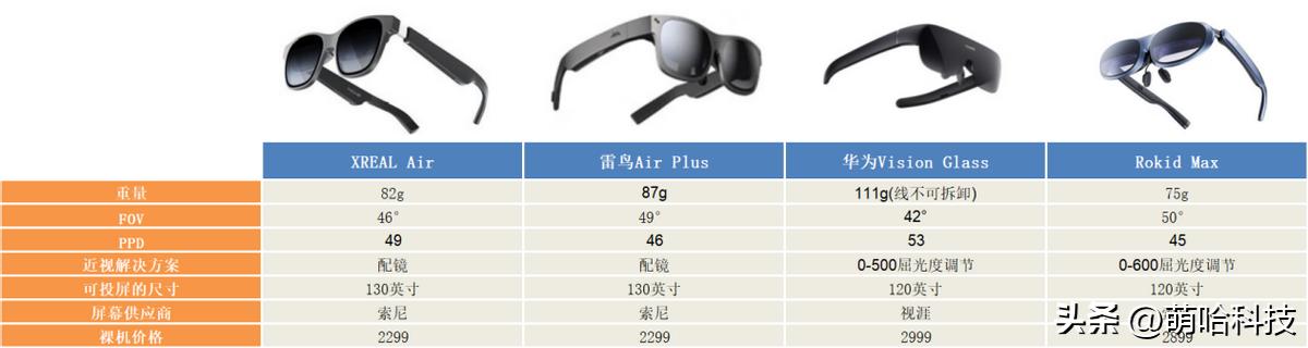 ar眼镜预估价多少钱,ar眼镜全套价格
