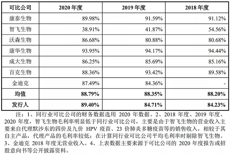 华兰疫苗长线分析,华兰疫苗申购价值分析建议