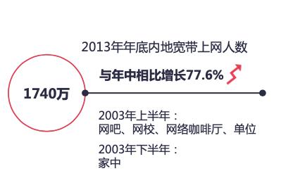 20年前风云,20年前韩流有多可怕