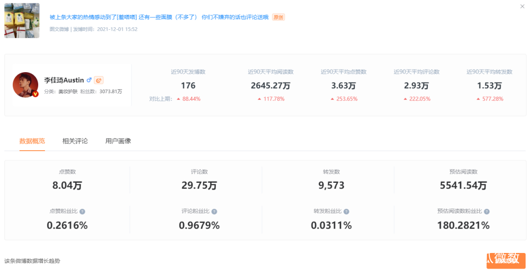 怎么做微博kol,微博kol资源