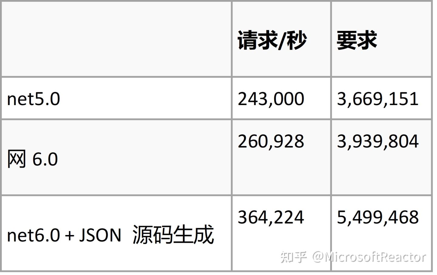 net6发展路线图,net6怎么用的