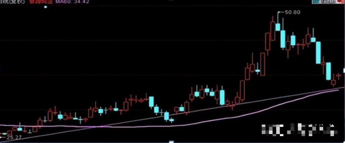 十年顶尖交易大师终极交易感悟,我所见过的所有真正顶级交易高手