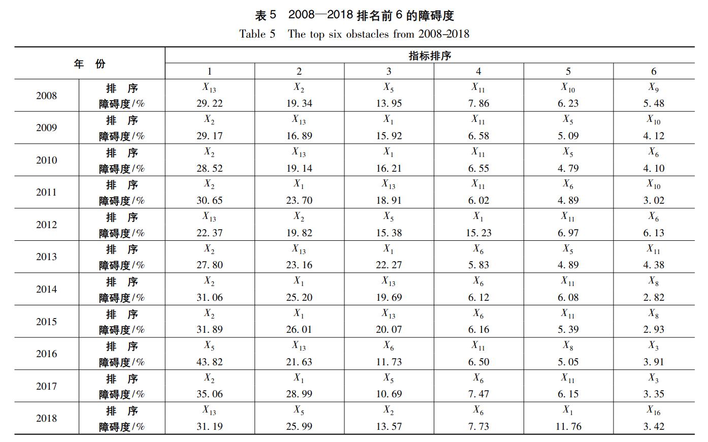 基于改进TOPSIS算法的鄂尔多斯市水资源承载力综合评价