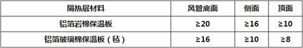 风管绝热保温钉规格,风管保温钉间距规范要求