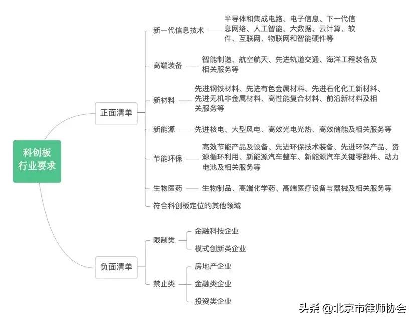律师事务所ipo规定,上交所ipo问询流程
