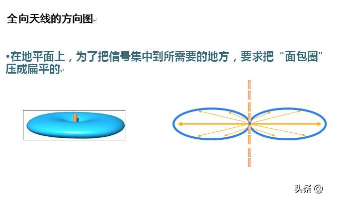 基站防雷接地模块,基站天线避雷