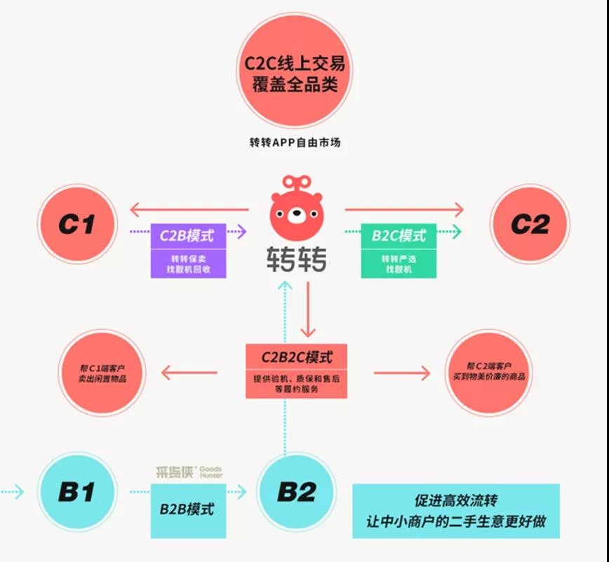 转转为何备受Z世代青睐？