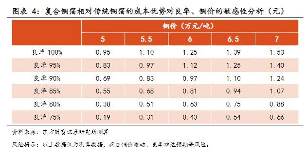 电气设备行业报告：复合集流体，玩家群雄逐鹿，工艺百花齐放