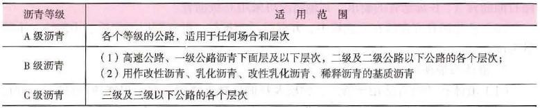 2023年二级建造师公路讲义,2020年二级建造师公路案例解析