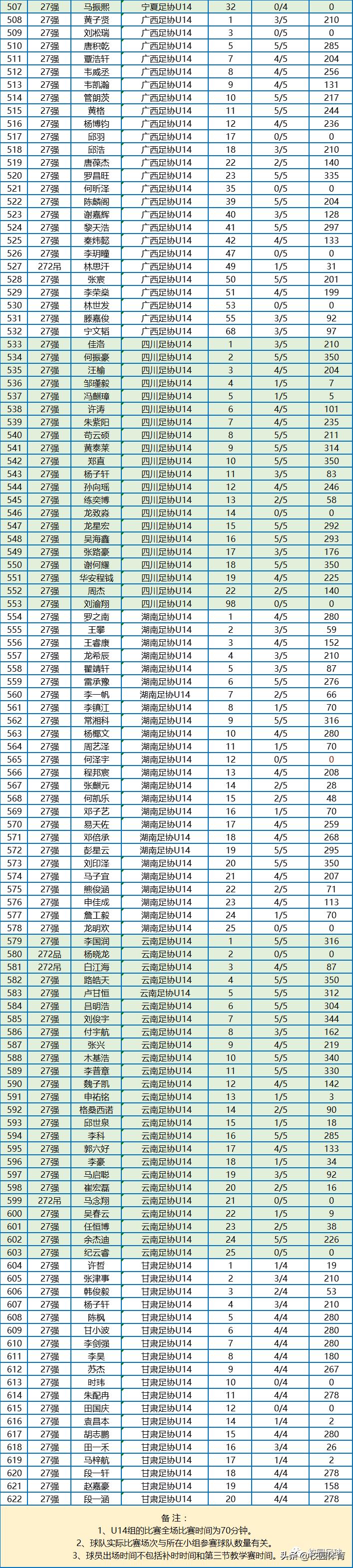中国足协青少年足球锦标赛揭幕,中国足球小将开幕会